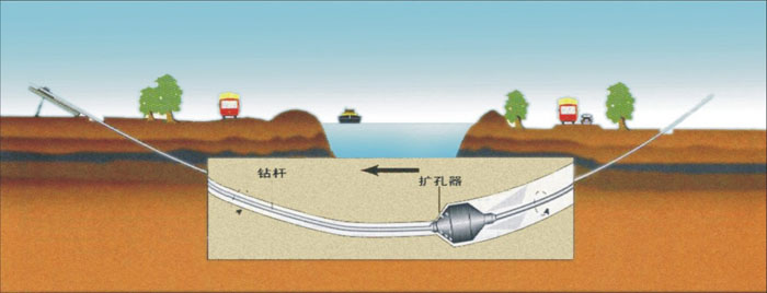 穿山挖机顶管武汉非开挖